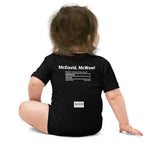 Edmonton Oilers Greatest Goals Baby Bodysuit: McDavid, McWow!  (2024)