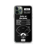 Boston Red Sox Greatest Plays iPhone Case: Ortiz at the plate (2004)