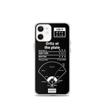 Boston Red Sox Greatest Plays iPhone Case: Ortiz at the plate (2004)