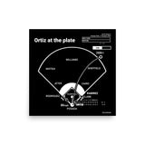 Boston Red Sox Greatest Plays Poster: Ortiz at the plate (2004)