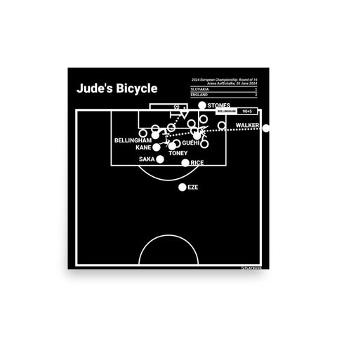 England National Team Greatest Goals Poster: Jude's Bicycle (2024)