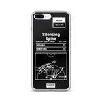 Greatest Pacers Plays iPhone Case: Silencing Spike (1994)