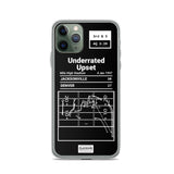 Greatest Jaguars Plays iPhone Case: Underrated Upset (1997)