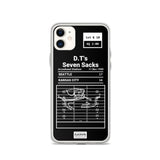 Greatest Chiefs Plays iPhone Case: D.T's Seven Sacks (1990)