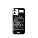 Greatest Chiefs Plays iPhone Case: D.T's Seven Sacks (1990)