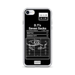 Greatest Chiefs Plays iPhone Case: D.T's Seven Sacks (1990)