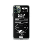 Greatest Athletics Plays iPhone Case: Battle of the Bay (1989)