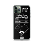 Greatest Guardians Plays iPhone Case: Peña’s Extra Inning Walkoff (1995)